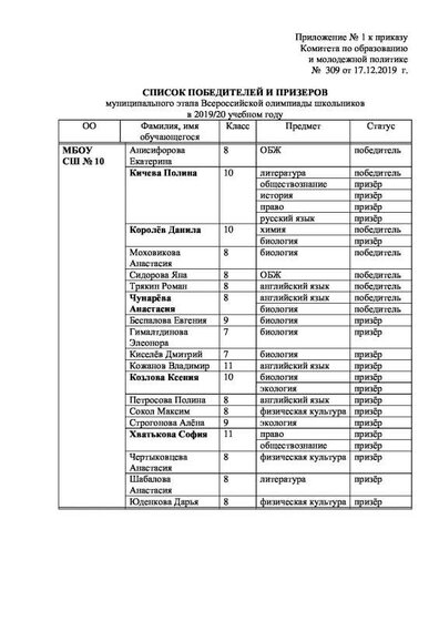 Приложения к приказу итоги олимпиады 2019 - копия-1.pdf.jpeg