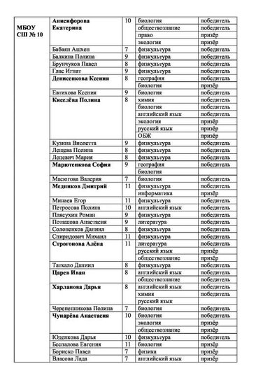 приложение лист 2.pdf.jpeg