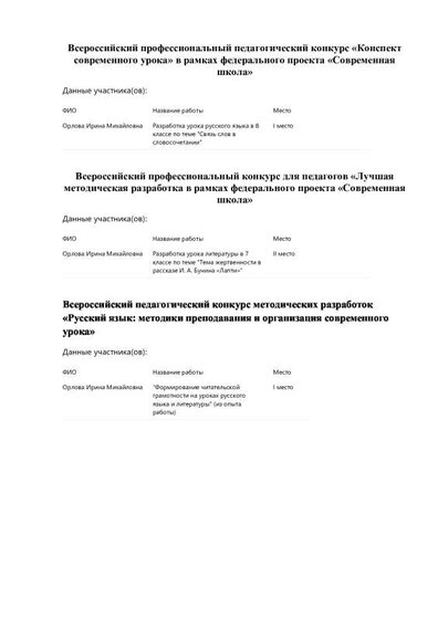 Результаты конкурсов.pdf.jpeg