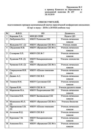Старт в науку 19 3pdf.pdf.jpeg