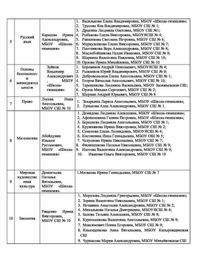 жюри мун этапа 2020 2.pdf.jpeg