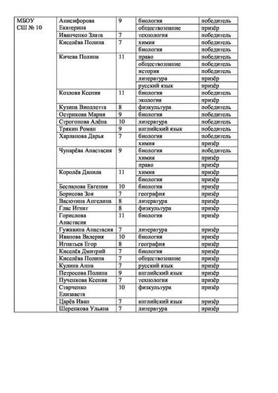 Приложение 1 2 20.pdf.jpeg