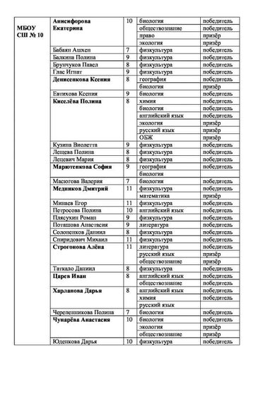 приложение 1 2 2021.pdf.jpeg