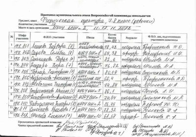протокол 2 2023.pdf.jpeg