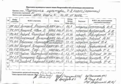 протокол 1 2023.pdf.jpeg