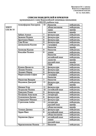призеры ВсОШ 21-22.pdf.jpeg