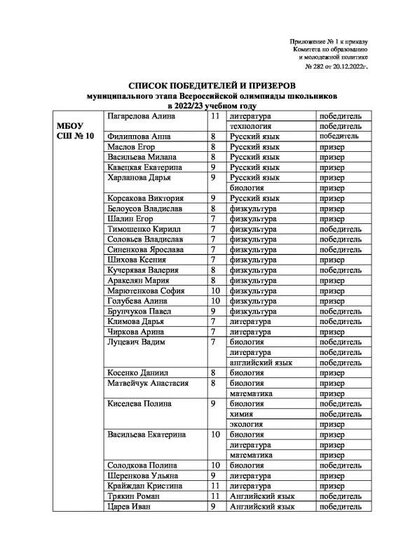 Приложение к прик. №282.pdf.jpeg