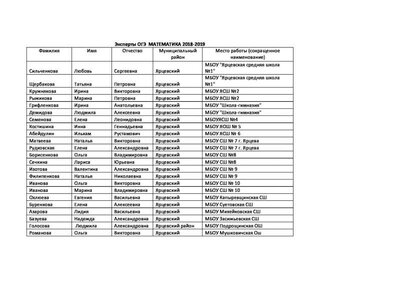 Эксперты ОГЭ  МАТЕМАТИКА 2018.pdf.jpeg