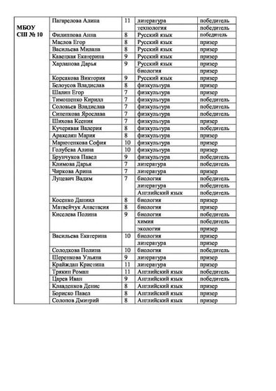 приложение 2 22.pdf.jpeg