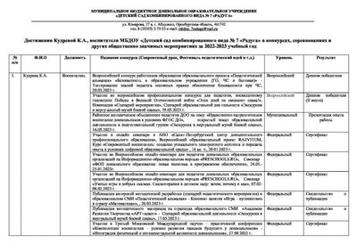 Кудрева К.А._Достижения-2023.pdf.jpeg