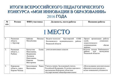 Мои инновационные образования 2016-images-0.jpg