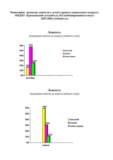 Мониторинг дети 23-24г.pdf.jpeg