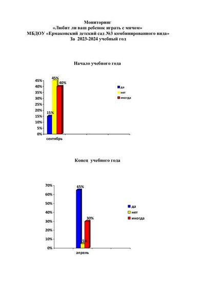 Мониторинг родители 23-24г.pdf.jpeg