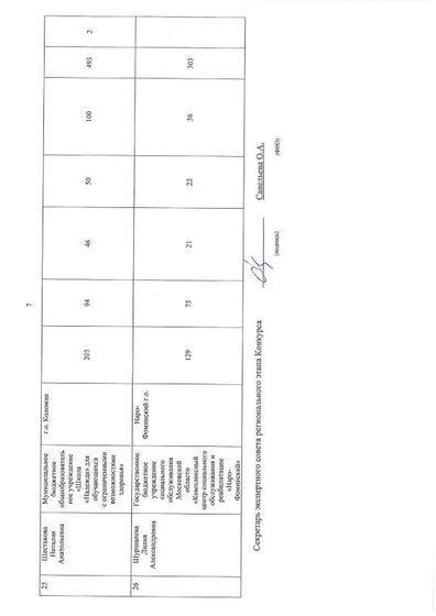 Svodny_protokol_Regionalnogo_etapa_VK_UD_Nom_defektolog (1)-страницы-2.pdf.jpeg