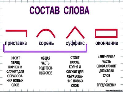 1689070798_art-kartinkof-club-p-idei-dlya-srisovki-sostav-slova-19.jpg