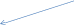 Shape32