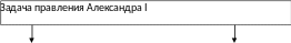 Shape1