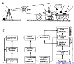 Shape5