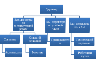 Shape1