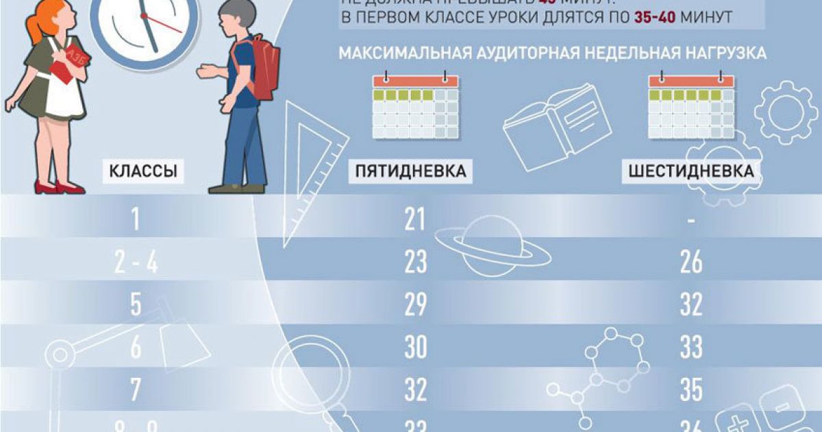 Топ 5 советов родителям, как разгрузить школьника дома