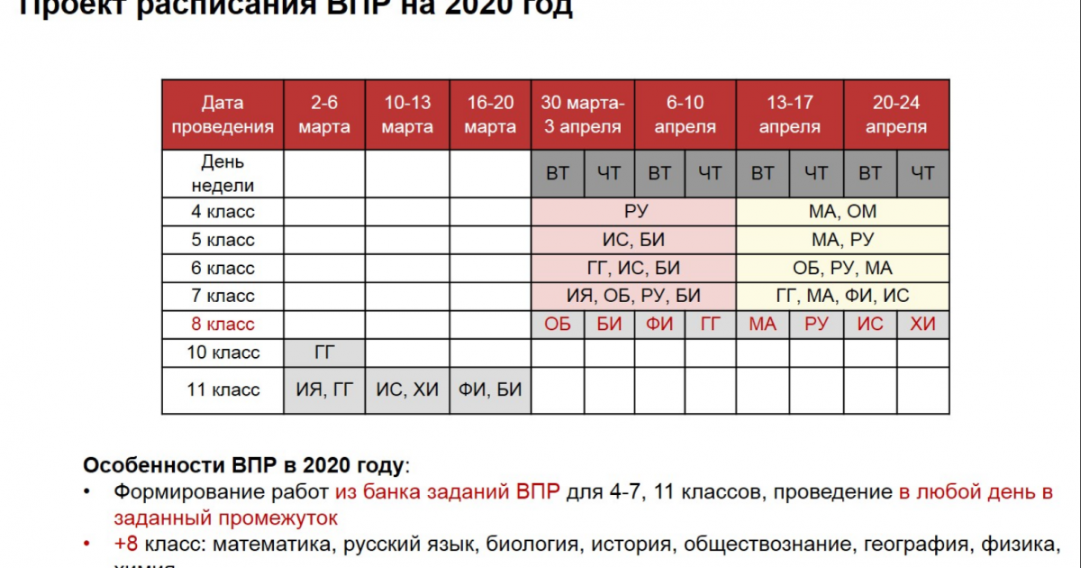 Расписание Всероссийских проверочных работ на 2020 год