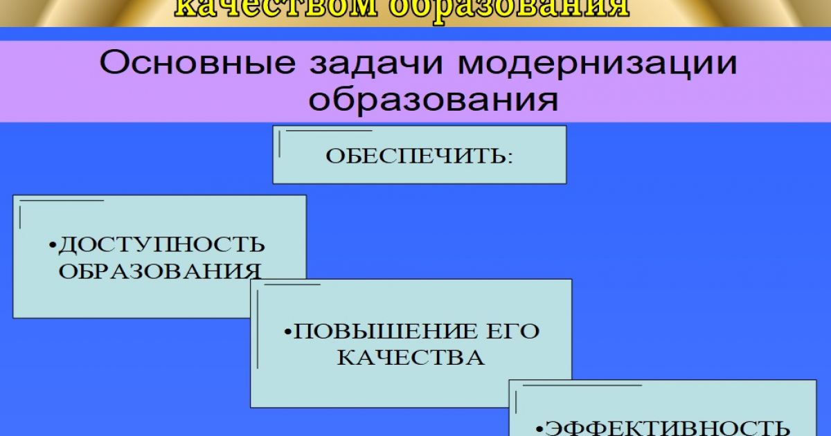 Мониторинг как способ управления качеством образования