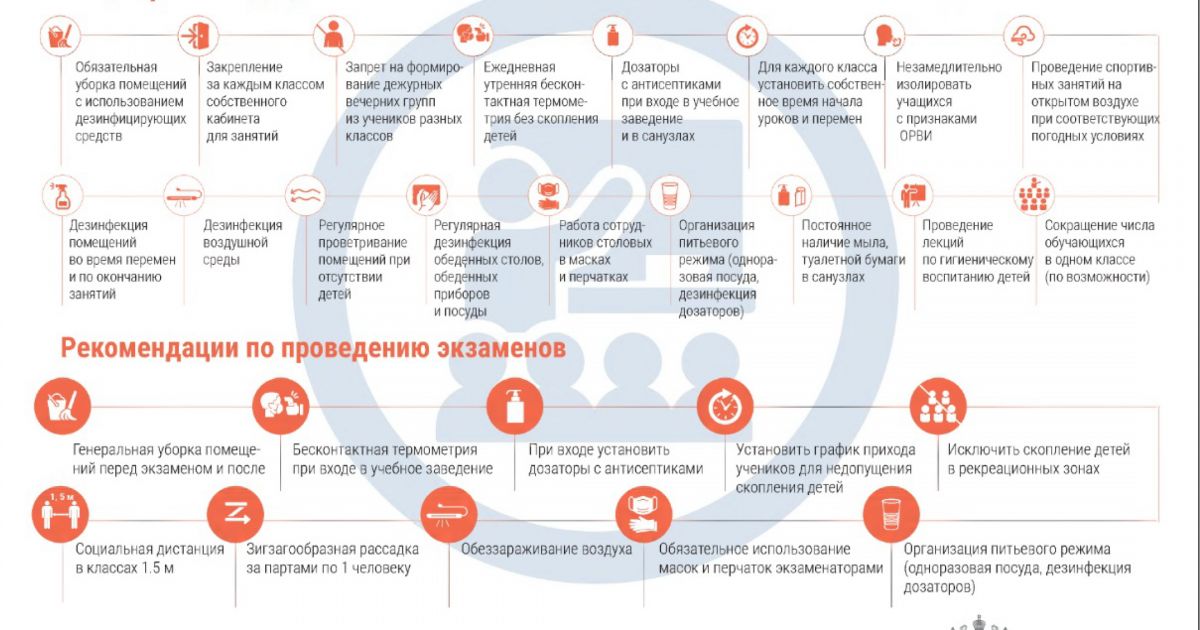 Новые требования к работе ОУ. СанПиН, охрана труда и первая помощь