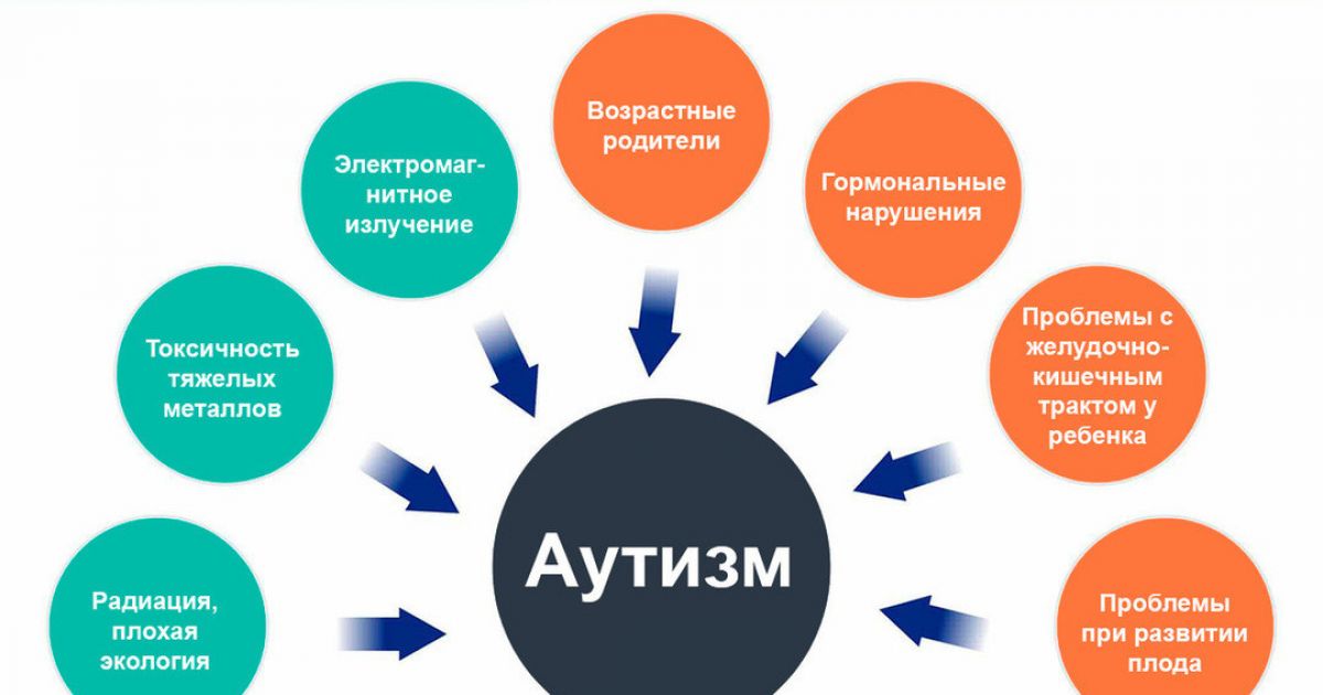Инклюзивное обучение и воспитание как условие для адаптации детей с аутизмом