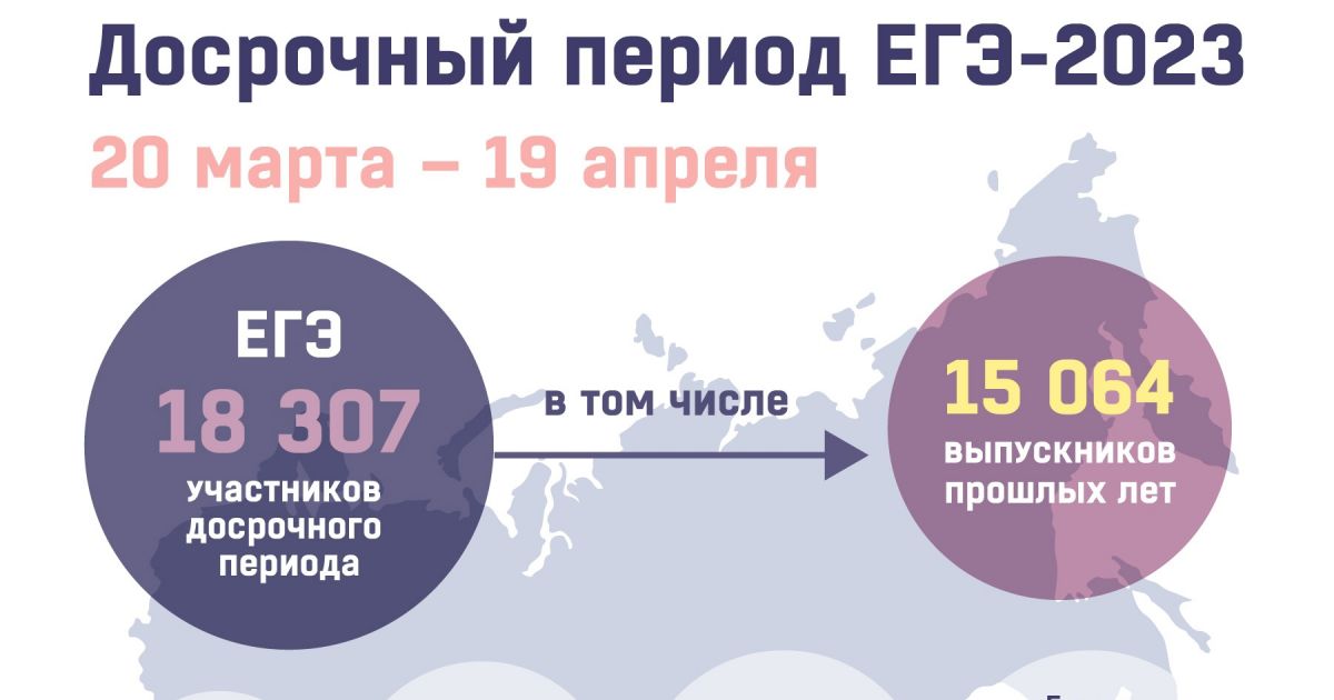 Старт Единого Госэкзамена