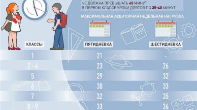 Топ 5 советов родителям, как разгрузить школьника дома