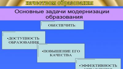 Мониторинг как способ управления качеством образования