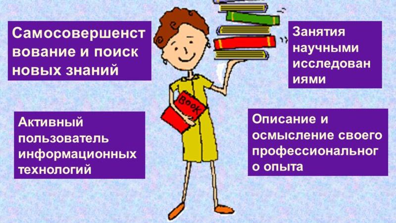Развитие профессиональных компетентностей молодых педагогов: риски и ресурсы