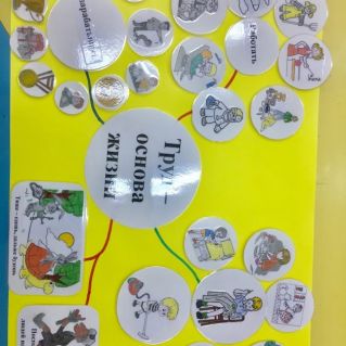 Интеллект-карта по финансовой грамотности дошкольникам