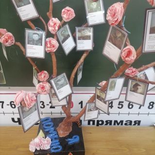 Дерево памяти