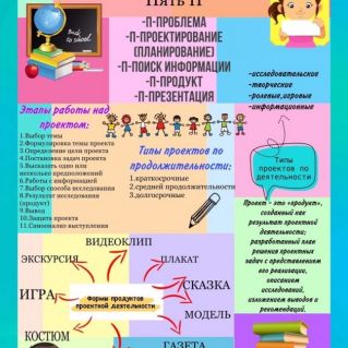 Организация работы над проектом