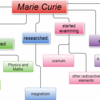 Денотатный граф “Marie Curie”