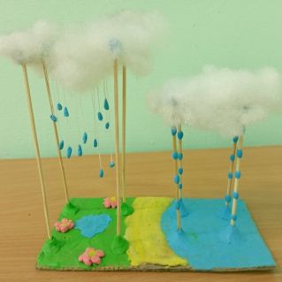 Макет "Круговорот воды в природе"