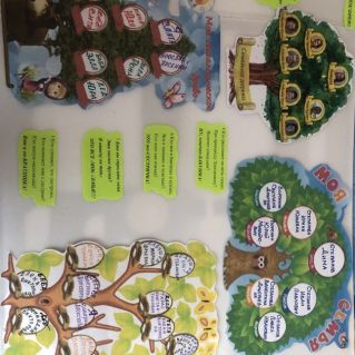 Древо моей семьи