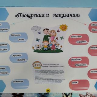 Постер "Поощрения и наказания"