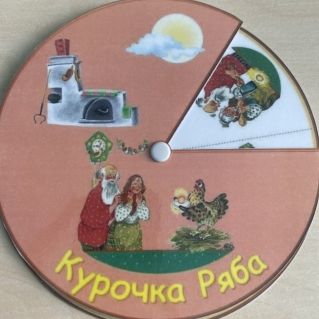Круги Луллия «Расскажи сказку»