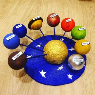 Парад планет