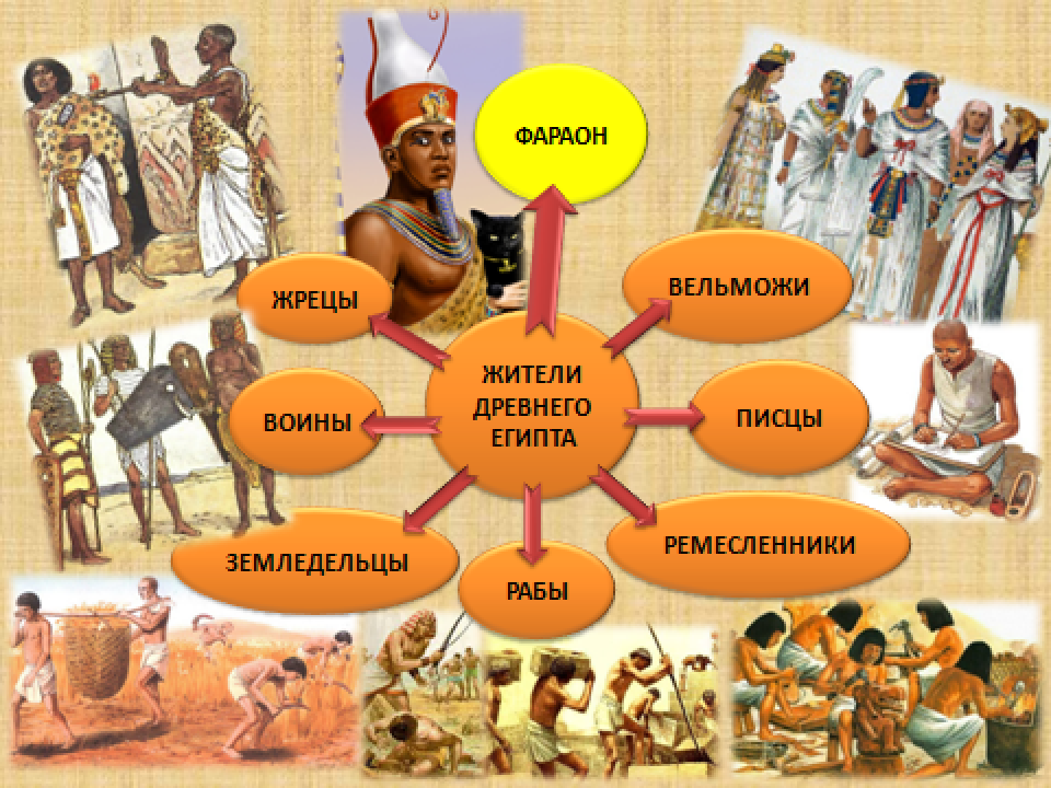 Кластер-проект: "Жители Древнего Египта"