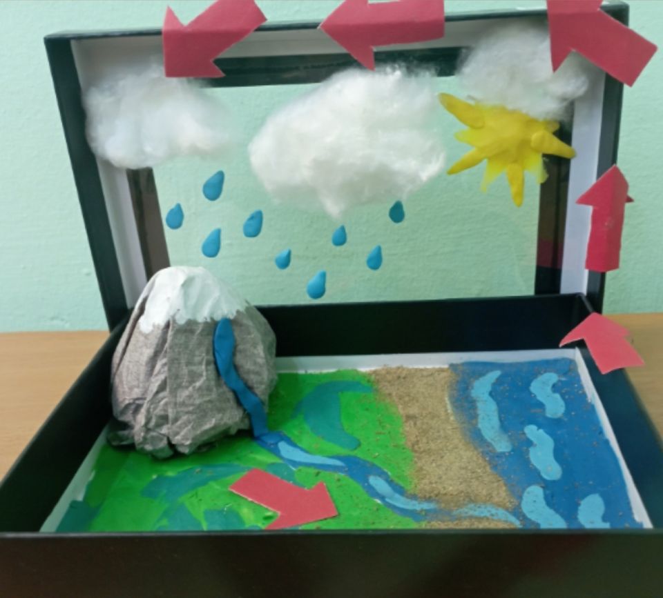 "Круговорот воды в природе"