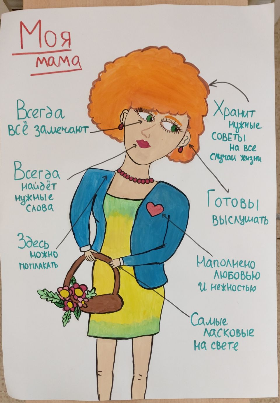 Плакат "Моя мама"