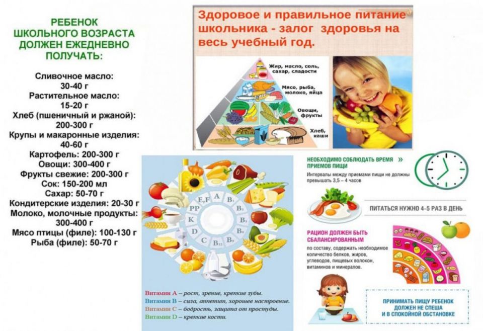 Здоровое питание школьников