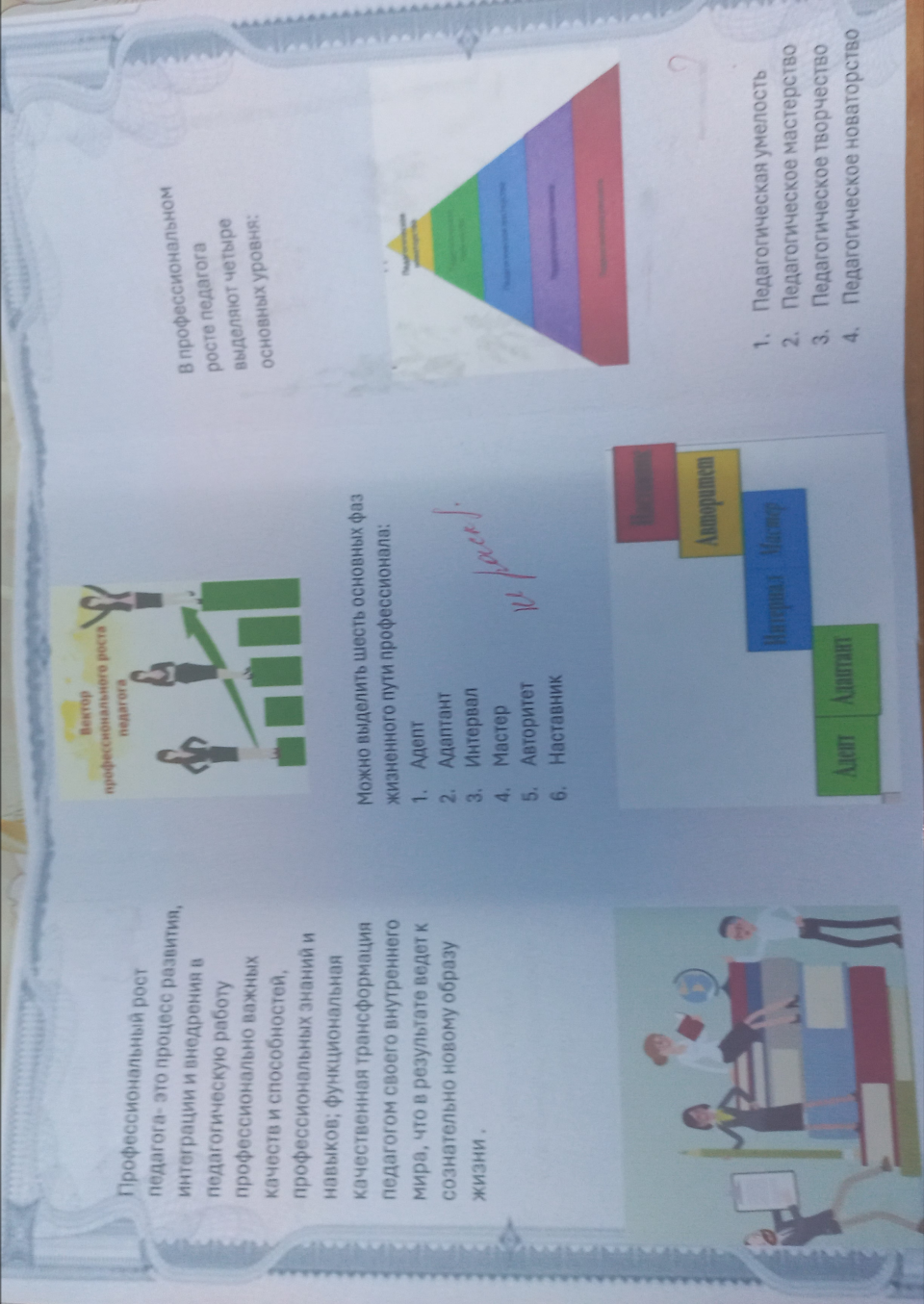 Фрагмент урока: «Наглядность»