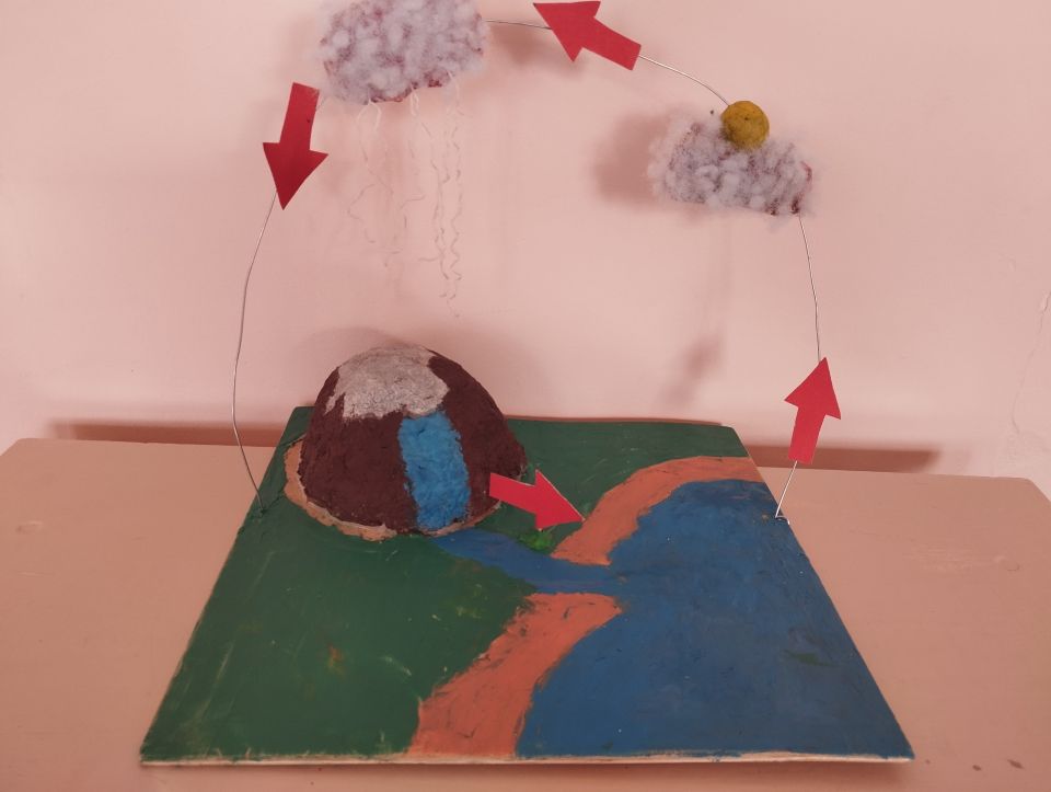 Проект на тему "Круговорот воды в природе". Окружающий мир. 3 класс