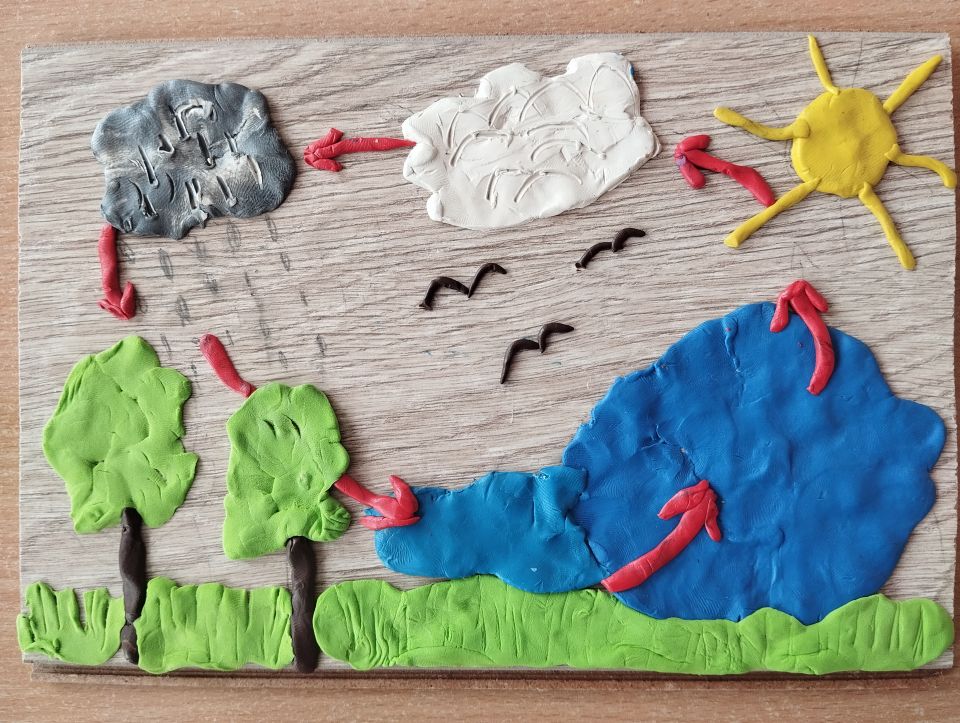 Проектная работа на тему "Круговорот воды в природе". 3 класс. Шакиров Артем