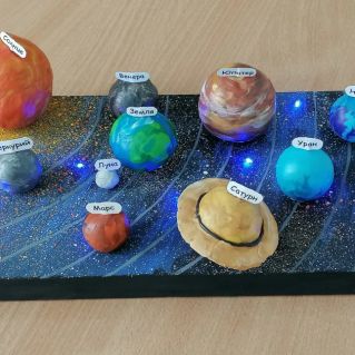 Планеты Солнечной системы