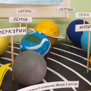 Парад планет